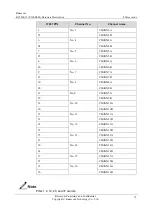 Preview for 97 page of Raisecom P100R001 Hardware Description