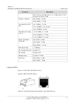 Preview for 102 page of Raisecom P100R001 Hardware Description