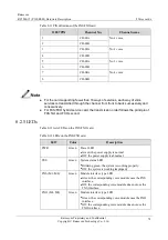 Preview for 103 page of Raisecom P100R001 Hardware Description