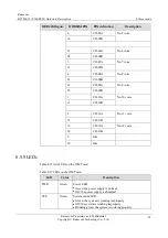 Preview for 124 page of Raisecom P100R001 Hardware Description