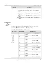 Preview for 142 page of Raisecom P100R001 Hardware Description