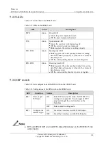 Preview for 155 page of Raisecom P100R001 Hardware Description