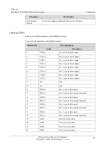 Preview for 164 page of Raisecom P100R001 Hardware Description