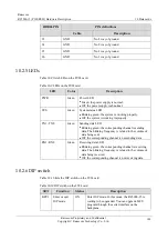 Preview for 165 page of Raisecom P100R001 Hardware Description