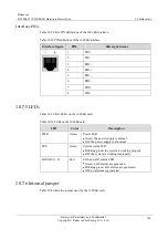 Preview for 185 page of Raisecom P100R001 Hardware Description