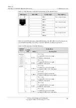 Preview for 193 page of Raisecom P100R001 Hardware Description