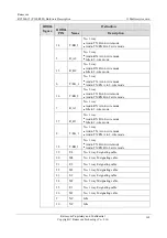 Preview for 194 page of Raisecom P100R001 Hardware Description