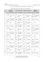 Preview for 195 page of Raisecom P100R001 Hardware Description