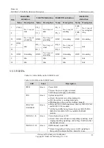 Preview for 196 page of Raisecom P100R001 Hardware Description