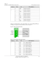 Preview for 204 page of Raisecom P100R001 Hardware Description