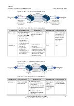 Preview for 213 page of Raisecom P100R001 Hardware Description