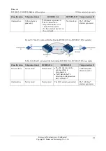 Preview for 214 page of Raisecom P100R001 Hardware Description