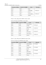 Preview for 226 page of Raisecom P100R001 Hardware Description