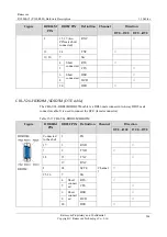 Preview for 231 page of Raisecom P100R001 Hardware Description