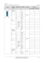 Preview for 232 page of Raisecom P100R001 Hardware Description