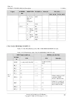 Preview for 233 page of Raisecom P100R001 Hardware Description