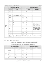 Preview for 234 page of Raisecom P100R001 Hardware Description