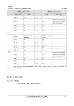 Preview for 235 page of Raisecom P100R001 Hardware Description