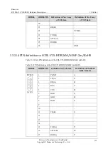 Preview for 238 page of Raisecom P100R001 Hardware Description