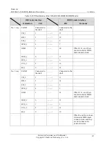 Preview for 242 page of Raisecom P100R001 Hardware Description