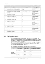 Preview for 26 page of Raisecom RC1104-FE-4 A User Manual