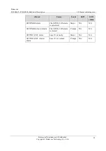 Preview for 77 page of Raisecom RC3000-15 Hardware Description