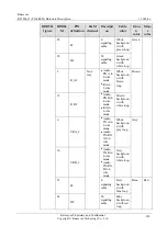 Preview for 253 page of Raisecom RC3000-15 Hardware Description