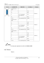 Preview for 267 page of Raisecom RC3000-15 Hardware Description