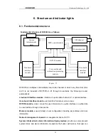 Preview for 23 page of Raisecom RC3000 PCM User Manual