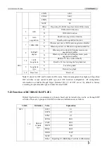 Preview for 51 page of Raisecom RC3000 User Manual