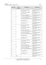 Preview for 42 page of Raisecom RC3000E Product Description