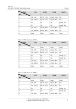 Preview for 60 page of Raisecom RC3000E Product Description