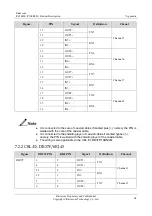 Preview for 75 page of Raisecom RC3000E Product Description