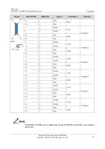 Preview for 76 page of Raisecom RC3000E Product Description