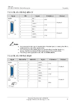 Preview for 77 page of Raisecom RC3000E Product Description