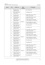 Preview for 79 page of Raisecom RC3000E Product Description