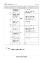 Preview for 80 page of Raisecom RC3000E Product Description