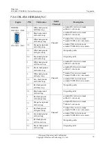 Preview for 81 page of Raisecom RC3000E Product Description