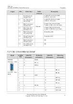 Preview for 82 page of Raisecom RC3000E Product Description