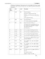 Preview for 15 page of Raisecom RC831-120-BL-M User Manual