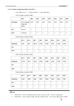 Preview for 20 page of Raisecom RC831-60-FV35 Series User Manual