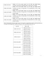 Preview for 8 page of Raisecom RC852-30-FV35 User Manual