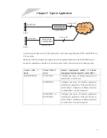 Предварительный просмотр 16 страницы Raisecom RC902-FE4E1-BL User Manual