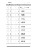 Preview for 12 page of Raisecom RC906- FXE1-S1 User Manual