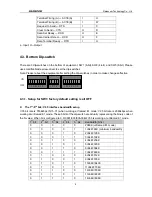 Preview for 10 page of Raisecom RCMS2101-30-FV35 User Manual