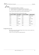 Preview for 26 page of Raisecom RCMS2902-2E1GE-BL Product Description