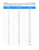 Preview for 28 page of Rajant Corporation BreadCrumb JR2-24 User Manual