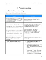 Preview for 31 page of Rajant Corporation BreadCrumb LX3 User Manual