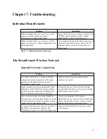 Preview for 53 page of Rajant Corporation BreadCrumb Wireless Network User Manual