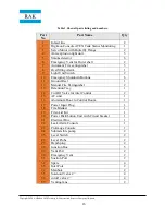 Preview for 16 page of RAK Mobile Filling Station Operation Manual